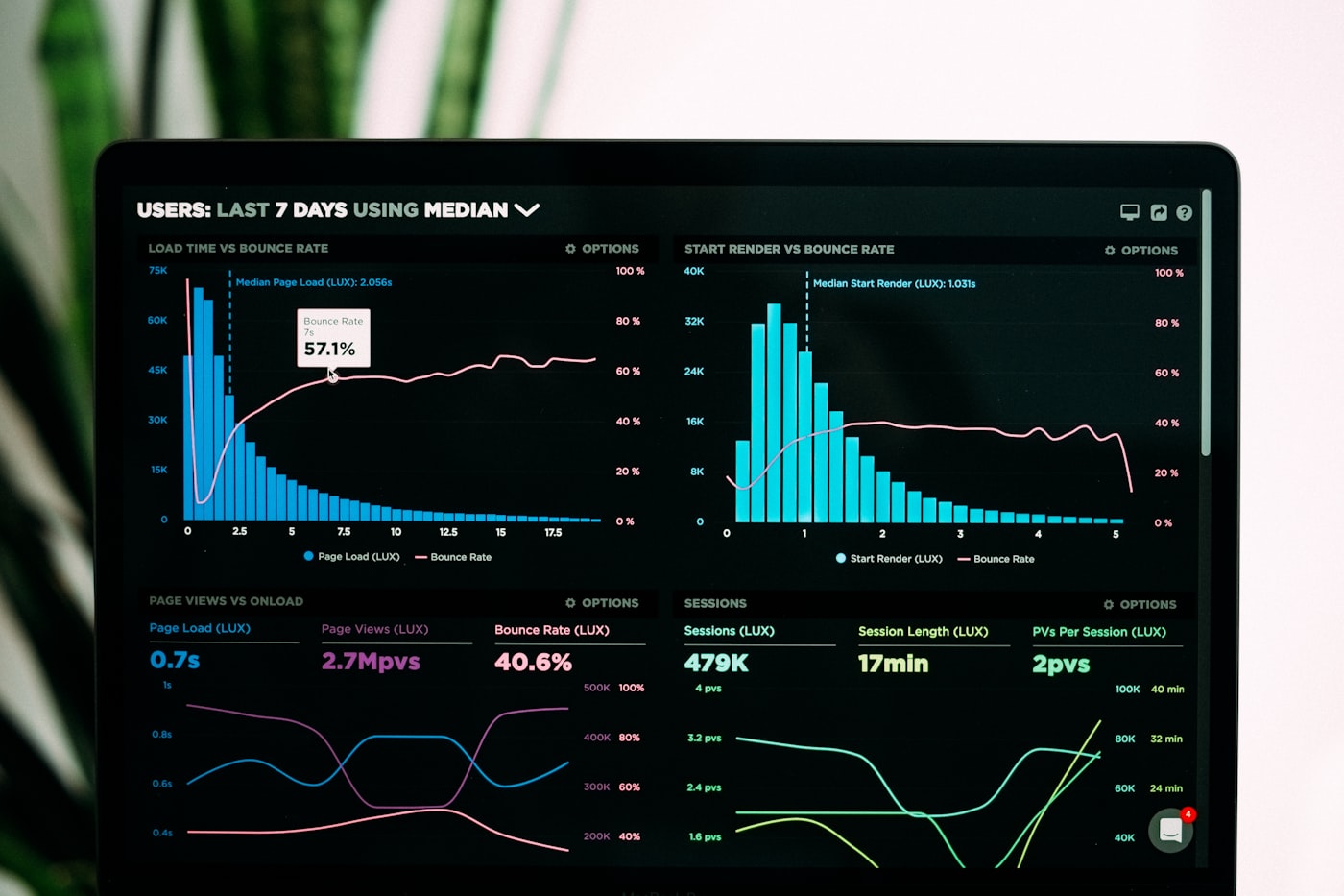 Modern analytical dashboard with sharp typography